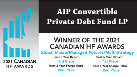 AIP Asset Management Receives Four Awards for Top Performing Hedge Fund